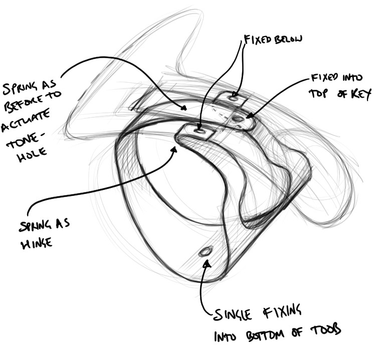 Design Options In Depth Part 3 mk Whistles News