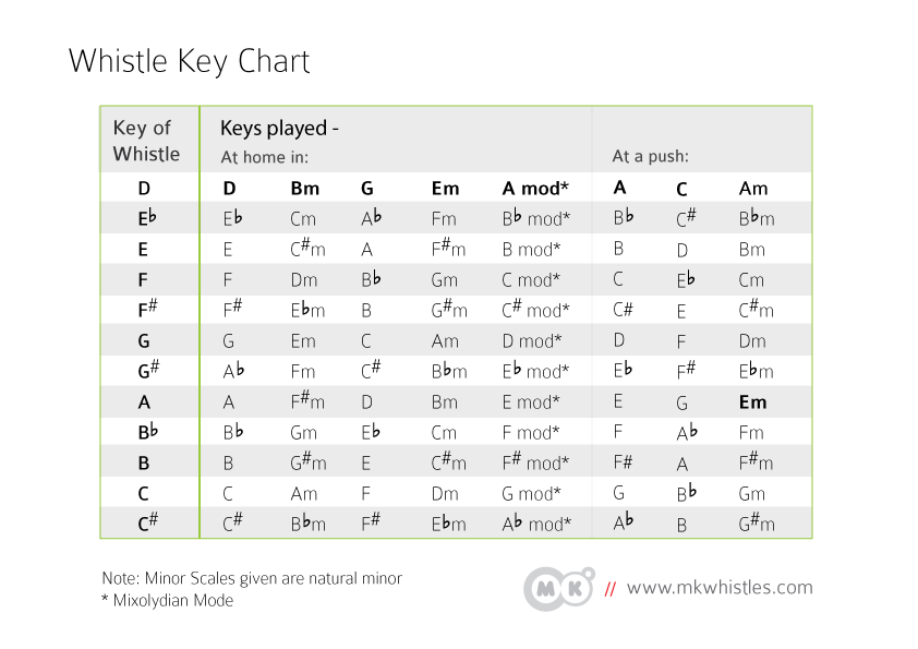 tin whiste Key chart. 
